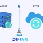 difference between backup and sync