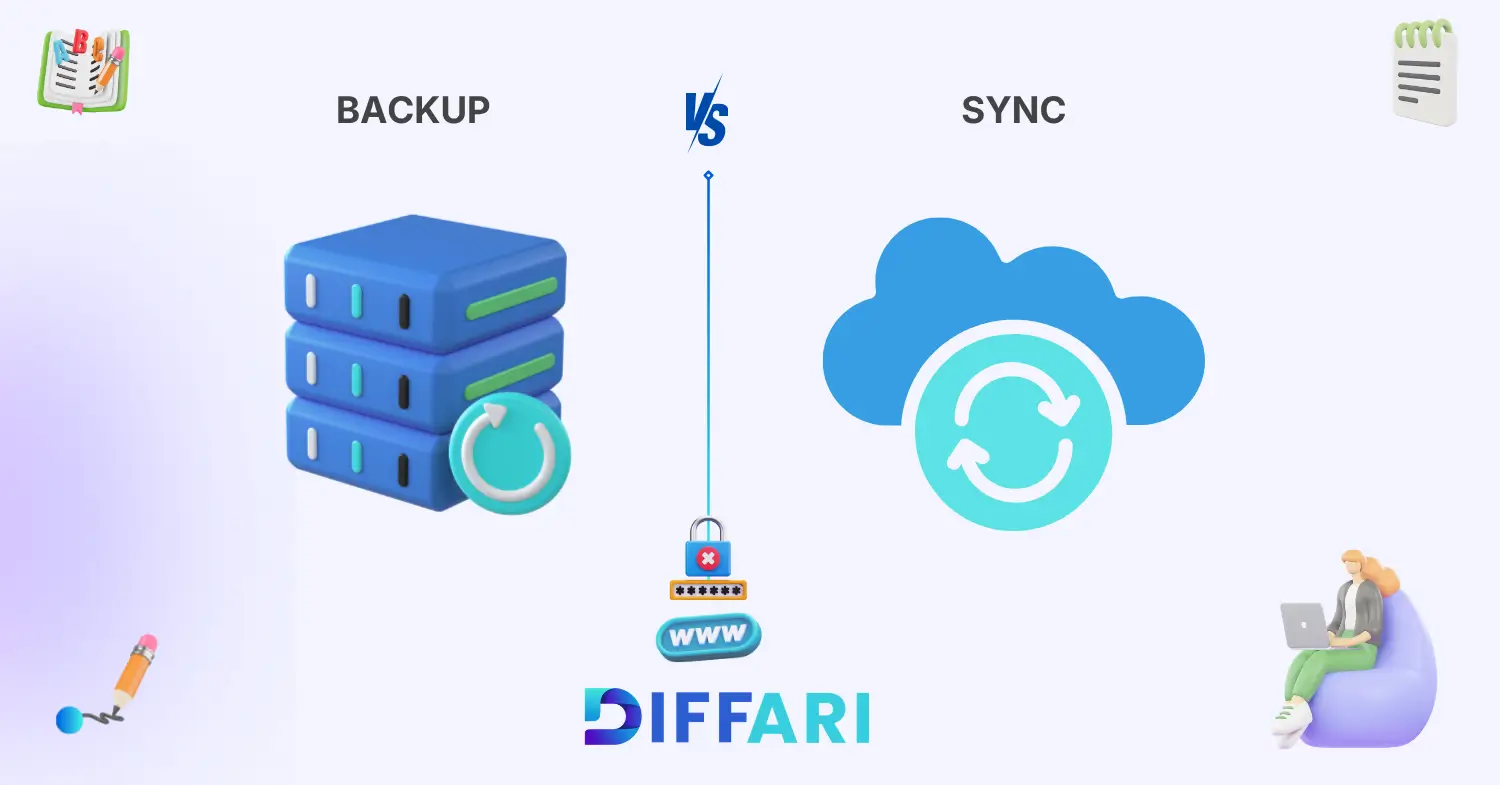 difference between backup and sync