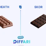 difference between heath and skor