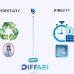 difference between perpetuity and annuity