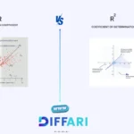 difference between r and r2