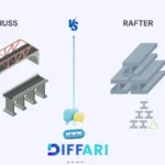 difference between truss and rafter